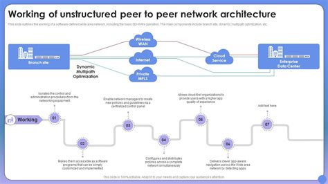 warframe peer to peer|Network Architecture .